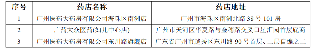 药店清单.png